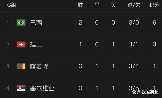 约会大作战5